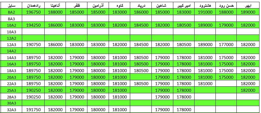 لیست قیمت میلگرد1401/03/05 title=