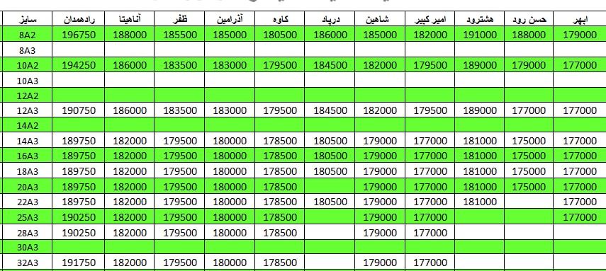 لیست قیمت میلگرد1401/03/07 title=