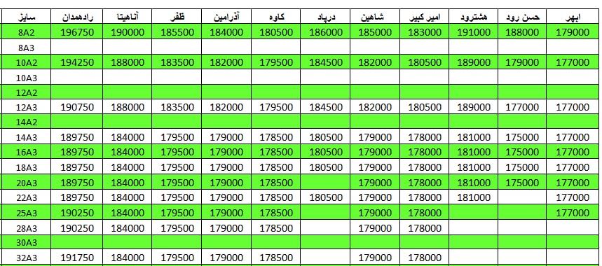 لیست قیمت میلگرد1401/03/08 title=