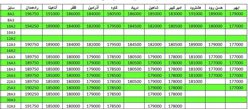 لیست قیمت میلگرد1401/03/09