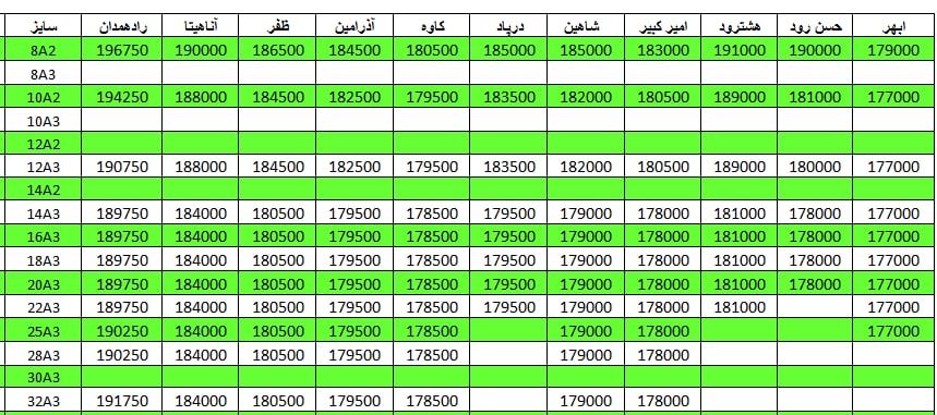 لیست قیمت میلگرد1401/03/11