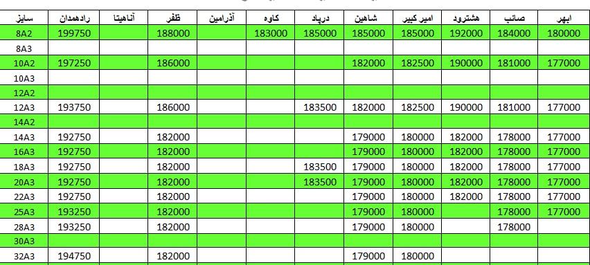 لیست قیمت میلگرد1401/03/12