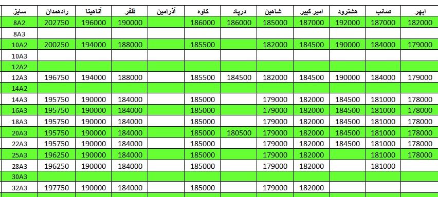 لیست قیمت میلگرد1401/03/16