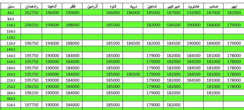 لیست قیمت میلگرد1401/03/16