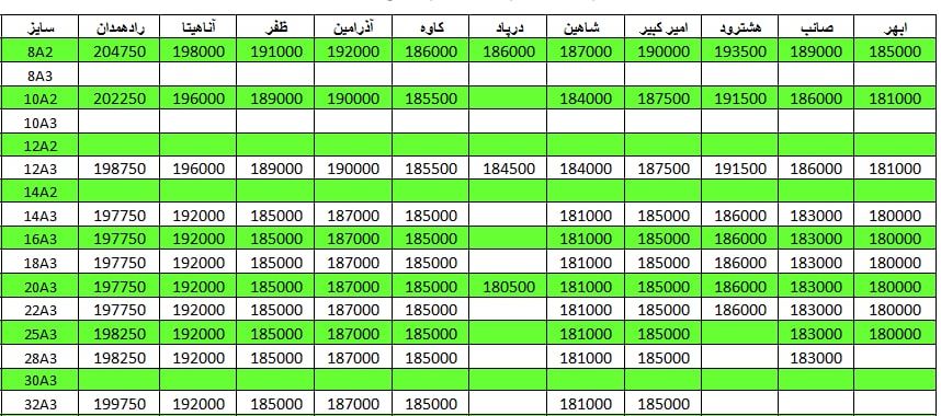 لیست قیمت میلگرد1401/03/17