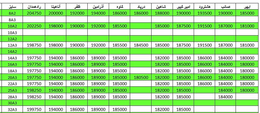 لیست قیمت میلگرد1401/03/18