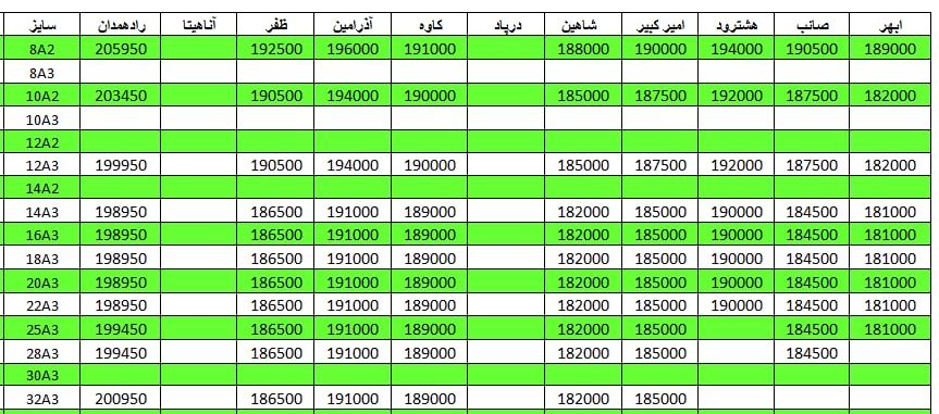 لیست قیمت میلگرد1401/03/19 title=