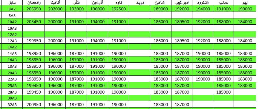 لیست قیمت میلگرد1401/03/21 title=