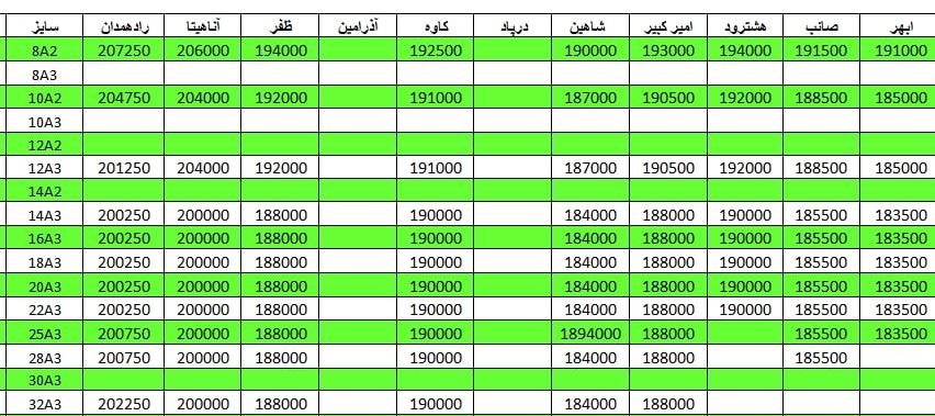 لیست قیمت میلگرد1401/03/22 title=