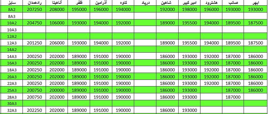 لیست قیمت میلگرد1401/03/23 title=