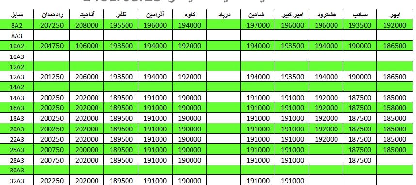 لیست قیمت میلگرد1401/03/25