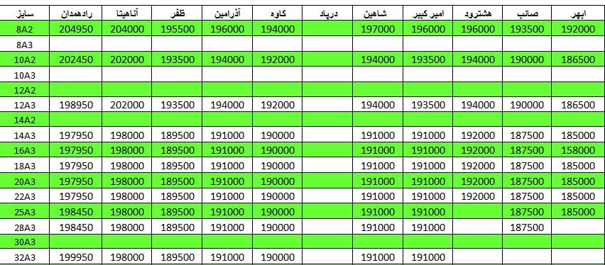 لیست قیمت میلگرد1401/03/26 title=