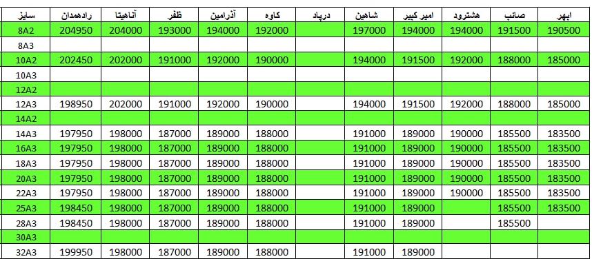 لیست قیمت میلگرد1401/03/28 title=