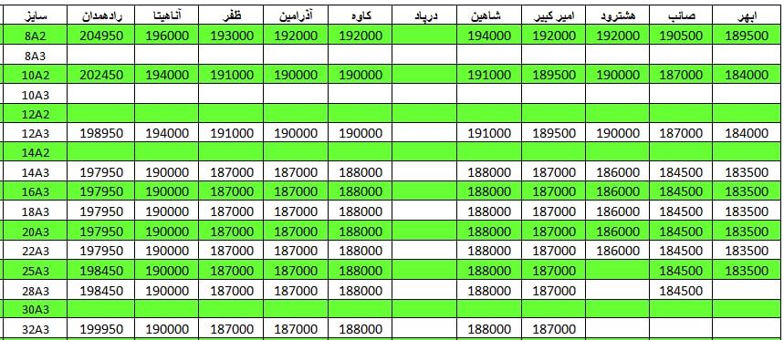 لیست قیمت میلگرد1401/03/29