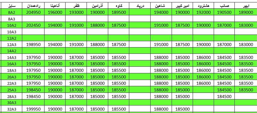 لیست قیمت میلگرد1401/03/30 title=