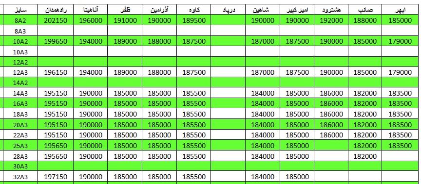 لیست قیمت میلگرد1401/03/31 title=