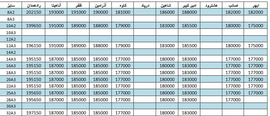 لیست قیمت میلگرد1401/04/01