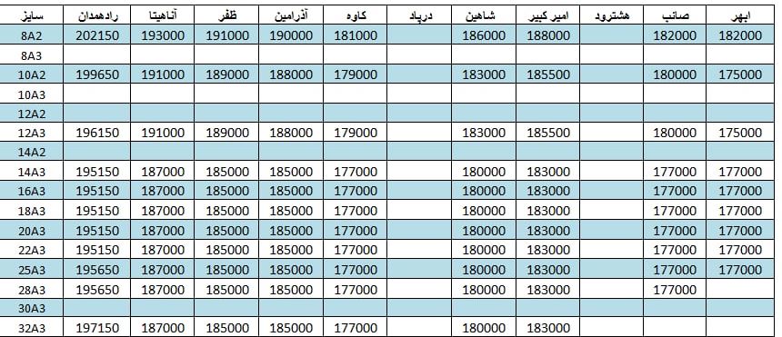 لیست قیمت میلگرد1401/04/01 title=