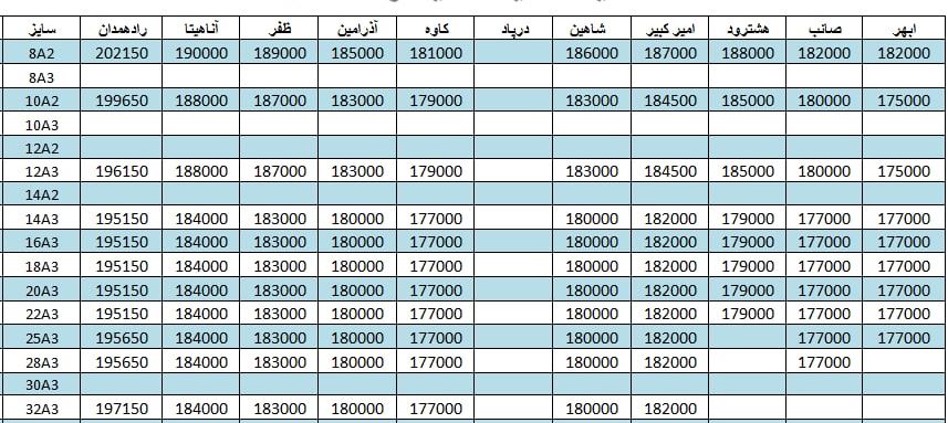 لیست قیمت میلگرد1401/04/02