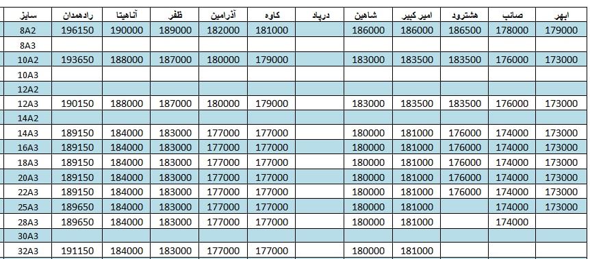 لیست قیمت میلگرد1401/04/04 title=