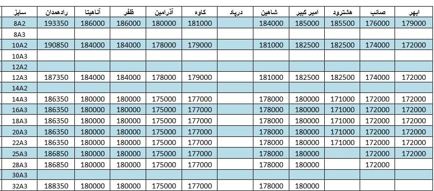 لیست قیمت میلگرد1401/04/05