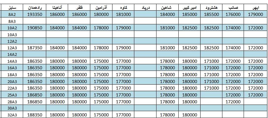 لیست قیمت میلگرد1401/04/05