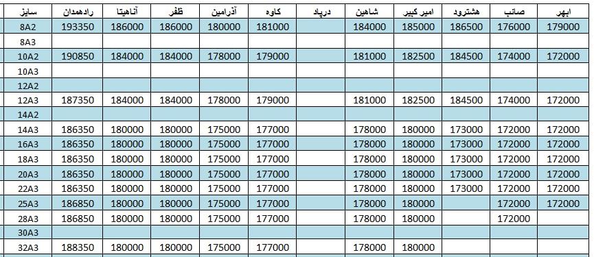 لیست قیمت میلگرد1401/04/06 title=