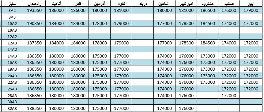 لیست قیمت میلگرد1401/04/07 title=