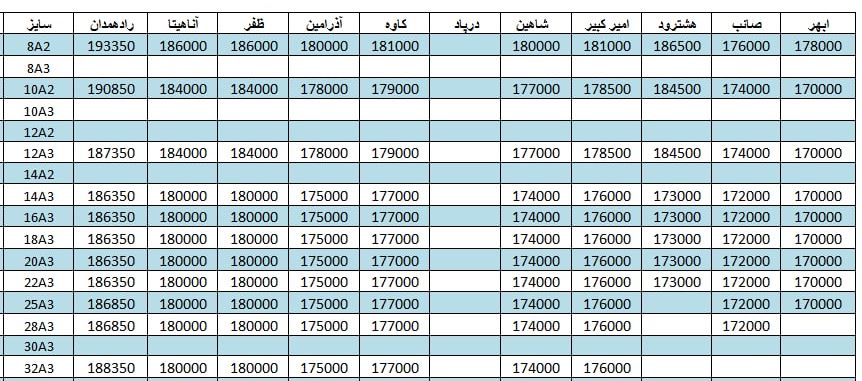 لیست قیمت میلگرد1401/04/08