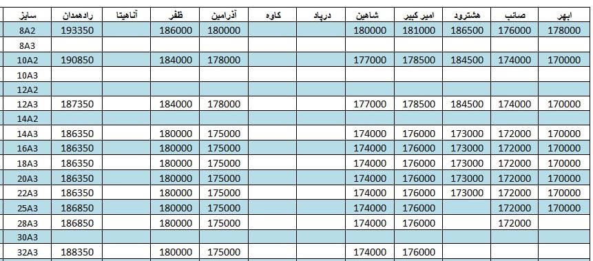 لیست قیمت میلگرد1401/04/09 title=