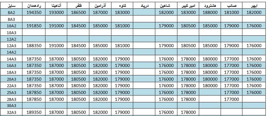 لیست قیمت میلگرد1401/04/11