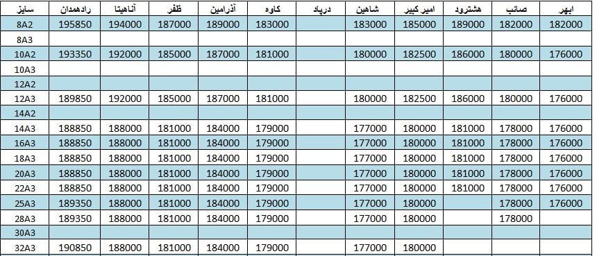 لیست قیمت میلگرد1401/04/12