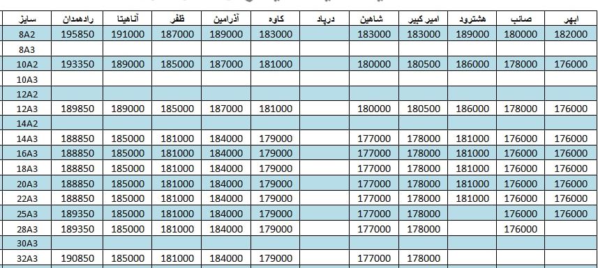 لیست قیمت میلگرد1401/04/13 title=