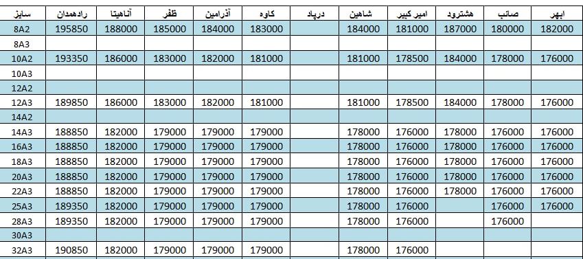 لیست قیمت میلگرد1401/04/14