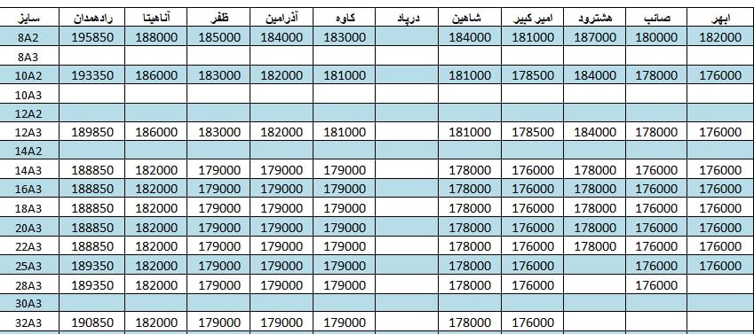 لیست قیمت میلگرد1401/04/14 title=