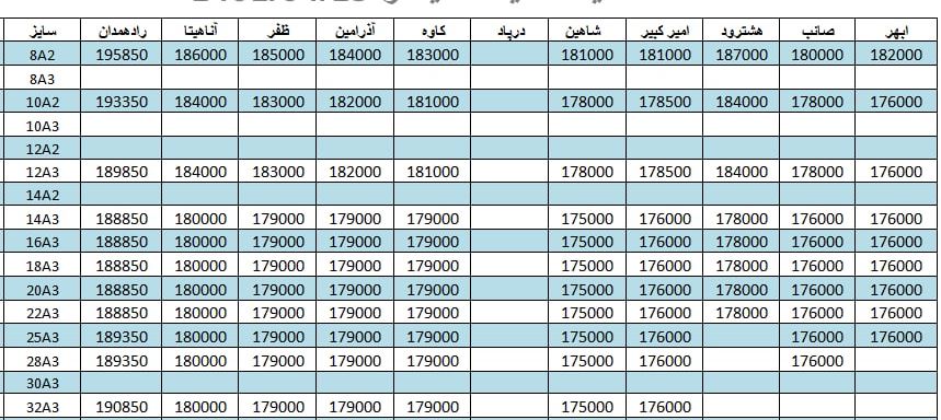 لیست قیمت میلگرد1401/04/15 title=