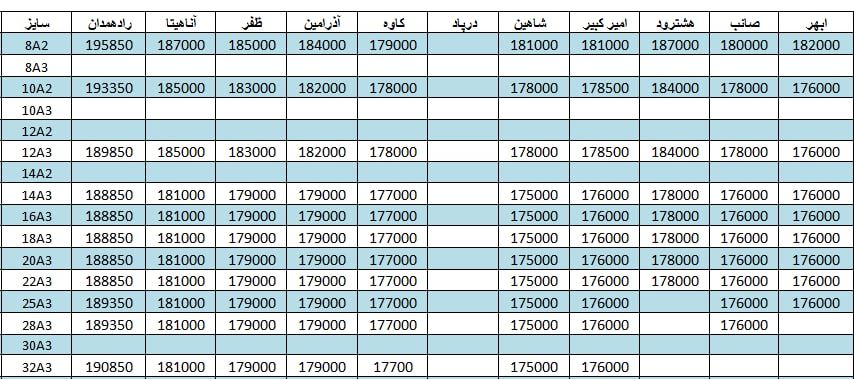 لیست قیمت میلگرد1401/04/16 title=