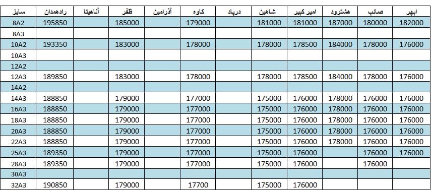 لیست قیمت میلگرد1401/04/18 title=