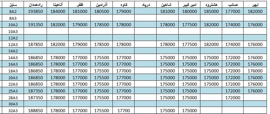 لیست قیمت میلگرد1401/04/20 title=