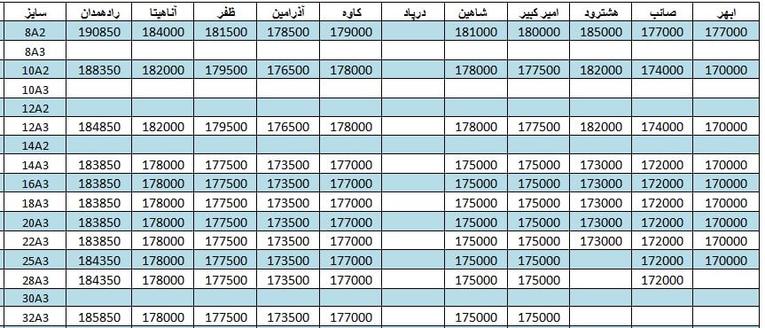 لیست قیمت میلگرد1401/04/21