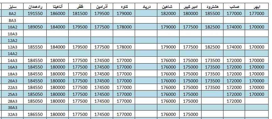 لیست قیمت میلگرد1401/04/22