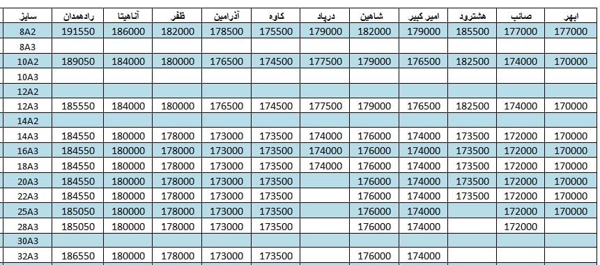 لیست قیمت میلگرد1401/04/25 title=