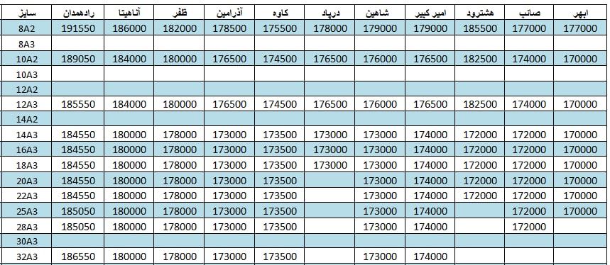 لیست قیمت میلگرد1401/04/26