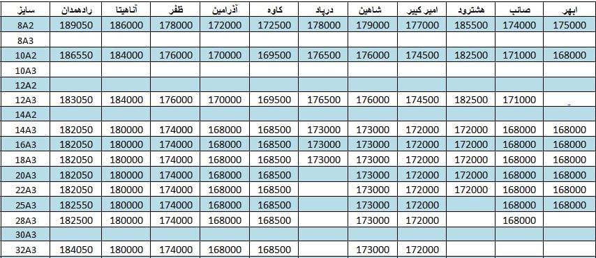 لیست قیمت میلگرد1401/04/28