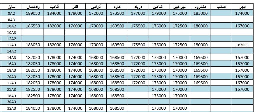 لیست قیمت میلگرد1401/04/29