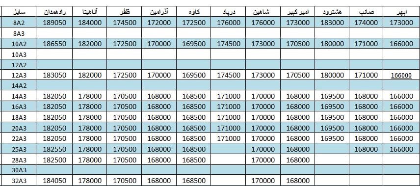 لیست قیمت میلگرد1401/04/30