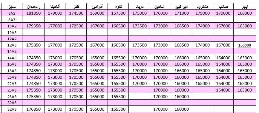 لیست قیمت میلگرد1401/05/01