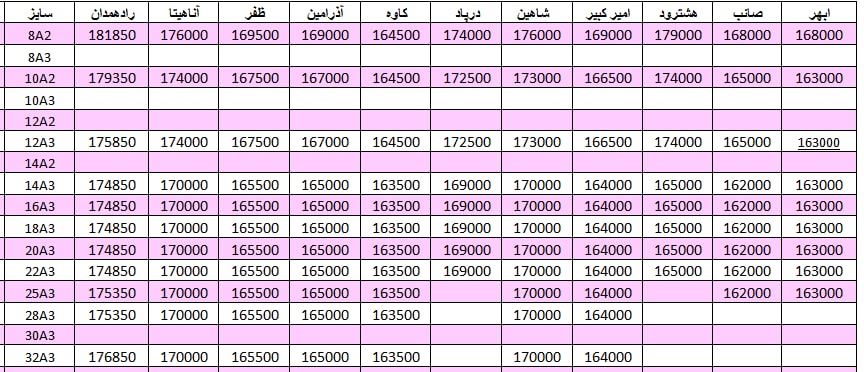 لیست قیمت میلگرد1401/05/02