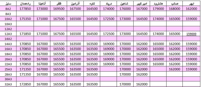 لیست قیمت میلگرد1401/05/03