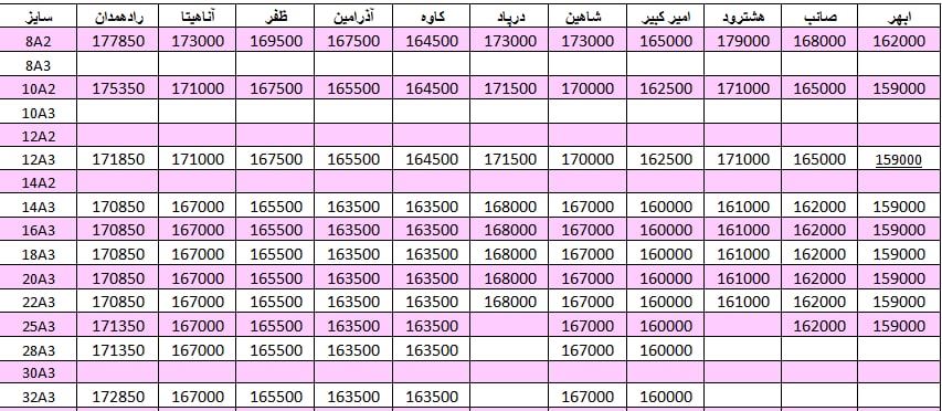 لیست قیمت میلگرد1401/05/04 title=